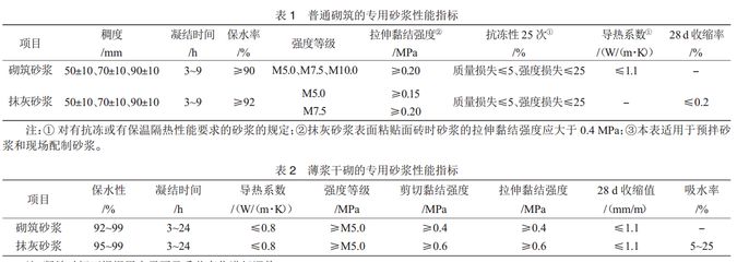 加氣混凝土砌塊墻厚度,該加氣混凝土的導熱系數(shù)（加氣混凝土砌塊導熱系數(shù)與其厚度之間并沒有直接的線性關系）