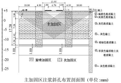 注漿加固工藝流程是什么（注漿加固施工常見問題及解決方案）