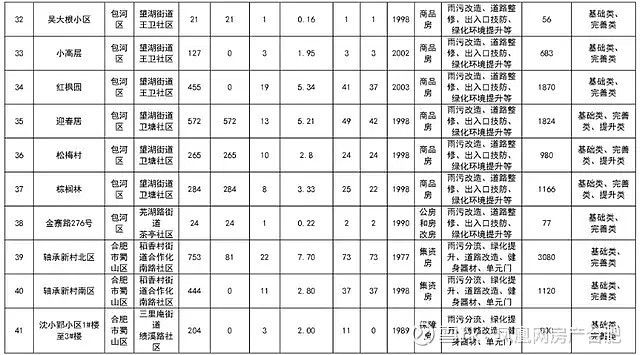 園林綠化管理與養護屬于哪個部門（關于園林綠化管理與養護的問題）