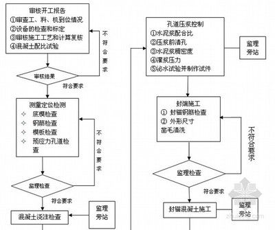 現澆空心板施工方案（橋現澆空心板施工成本優化策略，現澆空心板施工成本優化策略）