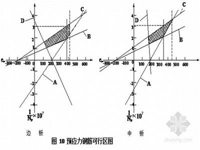 現澆空心板施工方案（橋現澆空心板施工成本優化策略，現澆空心板施工成本優化策略）