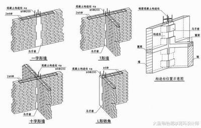 墻體加固有哪些構(gòu)造措施