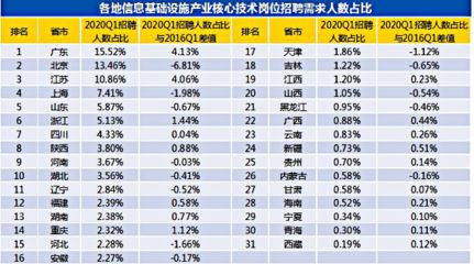 北京基建招聘 鋼結構桁架施工 第4張 北京基建招聘 鋼結構桁架施工 第4張