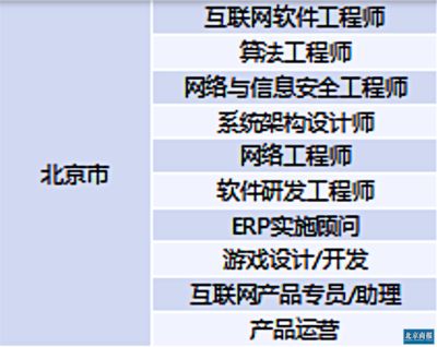 北京基建招聘 鋼結構桁架施工 第3張 北京基建招聘 鋼結構桁架施工 第3張