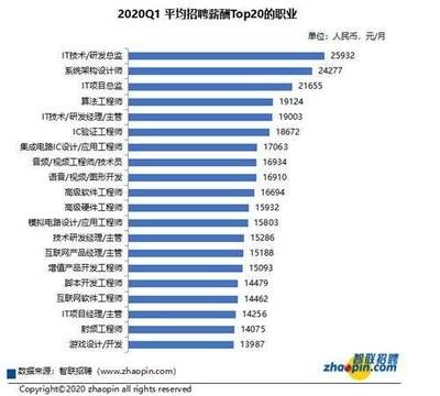 北京基建招聘 鋼結構桁架施工 第5張 北京基建招聘 鋼結構桁架施工 第5張