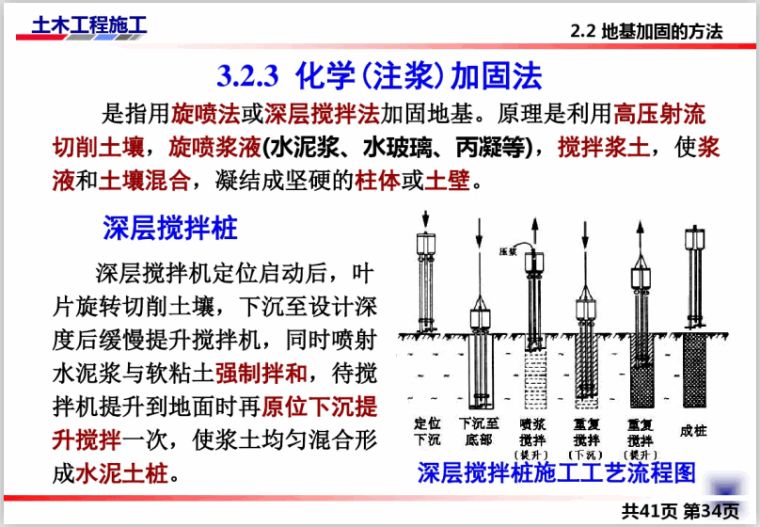 注漿加固工藝流程視頻（注漿加固工藝文字描述流程詳細(xì)介紹注漿加固工藝流程）