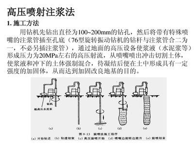 注漿加固工藝流程視頻（注漿加固工藝文字描述流程詳細(xì)介紹注漿加固工藝流程）