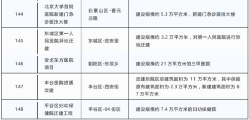 北京市房屋改造政策最新(北京市房屋改造政策) 結構機械鋼結構施工 第4張 北京市房屋改造政策最新(北京市房屋改造政策) 結構機械鋼結構施工 第4張