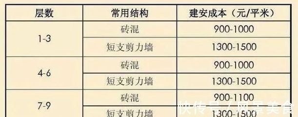 磚混結構多少一平方米 鋼結構玻璃棧道施工 第1張 磚混結構多少一平方米 鋼結構玻璃棧道施工 第1張
