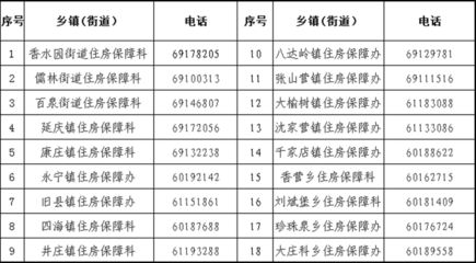 北京房屋加固機(jī)構(gòu)電話地址查詢（北京地區(qū)房屋加固機(jī)構(gòu)的聯(lián)系方式） 鋼結(jié)構(gòu)網(wǎng)架設(shè)計 第4張