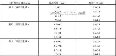 地基注漿加固規(guī)范