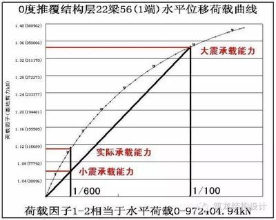 空心板樓蓋結構設計 裝飾家裝施工 第4張