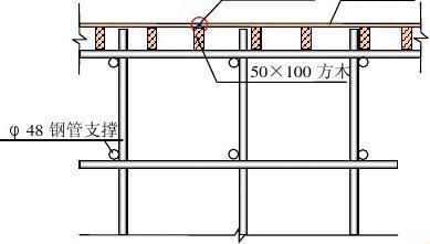 鋼構加固施工方案模板