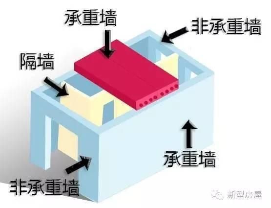 磚混結(jié)構(gòu)怎么判斷