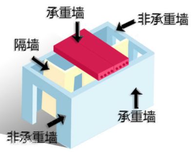 磚混結構承重墻怎么設計好看