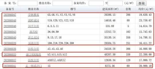 合肥裝修公司聯系電話