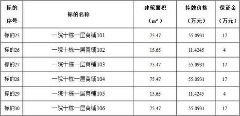 磚混結構包工價格