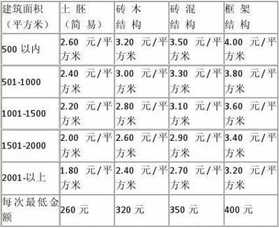 磚混結構包工價格