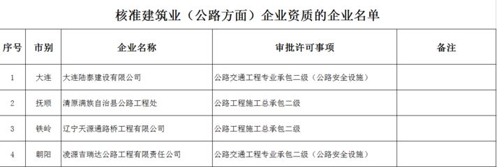 天津建筑行業(yè)檢測機構(gòu)名單（天津建筑安全檢測機構(gòu)） 結(jié)構(gòu)地下室設(shè)計 第3張