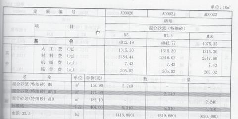 北京砌墻定額多少錢 建筑消防設計 第3張