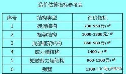 磚混結構造價指標（磚混結構造價指標是一個涉及建筑工程成本的重要參數）