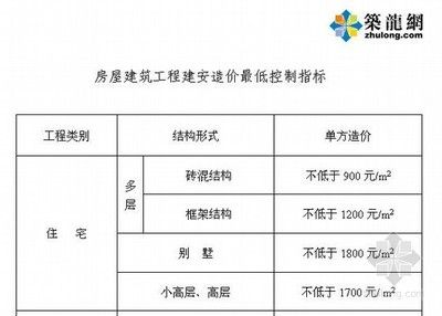 磚混結構造價指標（磚混結構造價指標是一個涉及建筑工程成本的重要參數）