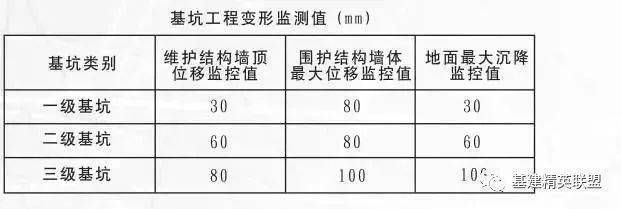 基坑監測依據(基坑監測的依據) 鋼結構玻璃棧道設計 第3張 基坑監測依據(基坑監測的依據) 鋼結構玻璃棧道設計 第3張