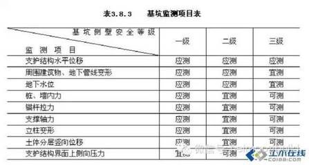 基坑監測依據(基坑監測的依據) 鋼結構玻璃棧道設計 第2張 基坑監測依據(基坑監測的依據) 鋼結構玻璃棧道設計 第2張