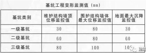基坑監測依據(基坑監測的依據) 鋼結構玻璃棧道設計 第5張 基坑監測依據(基坑監測的依據) 鋼結構玻璃棧道設計 第5張