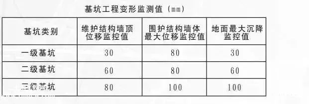 基坑監測依據(基坑監測的依據) 鋼結構玻璃棧道設計 第4張 基坑監測依據(基坑監測的依據) 鋼結構玻璃棧道設計 第4張