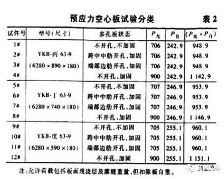 北京空心樓板加固公司排名前十名（北京空心樓板加固公司排名前十）