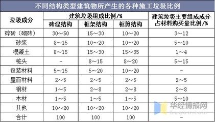 重慶市不銹鋼廚具廠