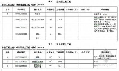 注漿加固工程量清單(注漿加固工程量清單:路基鉆孔澆灌加固工程量清單) 結構機械鋼結構設計 第1張 注漿加固工程量清單(注漿加固工程量清單:路基鉆孔澆灌加固工程量清單) 結構機械鋼結構設計 第1張