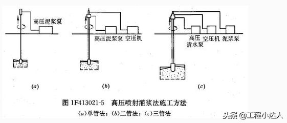 學校花園平面設計圖片（關于學校花園設計的問題） 北京鋼結構設計問答