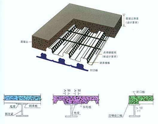 空心樓板能不能吊頂,會不會不安全（空心樓板可以吊頂但必須注意安全問題,專用漲栓并由專業工人施工）