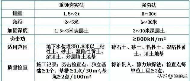 地基加固驗(yàn)收規(guī)范