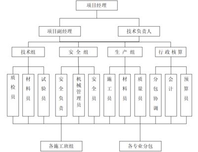 建筑設(shè)計項目負責人的主要職責