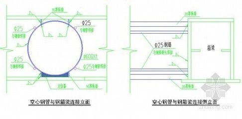 空心樓板制作視頻講解大全（空心樓板養(yǎng)護技巧分享現(xiàn)澆空心樓板材料選擇指南）