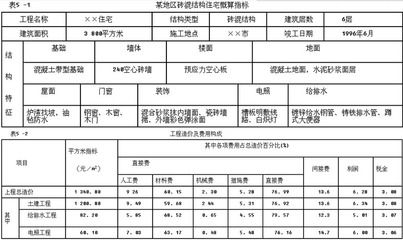 磚混結構每平米指標（磚混結構每平米的鋼筋含量和造價是多少）