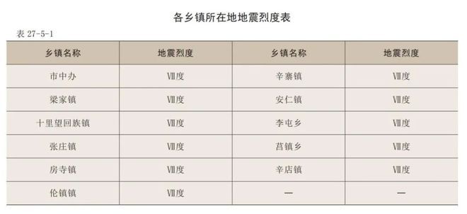 地基加固設(shè)計(jì)需要什么資質(zhì)證書才能做（地基加固設(shè)計(jì)所需的資質(zhì)證書）