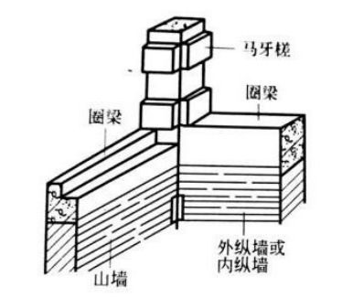 天津房屋加固聯系天津鑫博遠建筑（關于房屋加固的問題） 北京鋼結構設計問答
