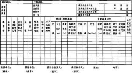 地基勘察內容和方法(****載荷) 鋼結構網架設計 第4張 地基勘察內容和方法(****載荷) 鋼結構網架設計 第4張