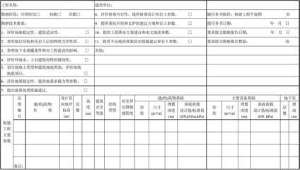 地基勘察內容和方法(****載荷) 鋼結構網架設計 第1張 地基勘察內容和方法(****載荷) 鋼結構網架設計 第1張