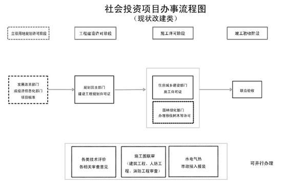 房屋改建手續流程圖（房屋改建手續流程）