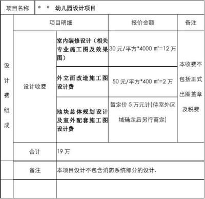 建筑改造設計費收費標準