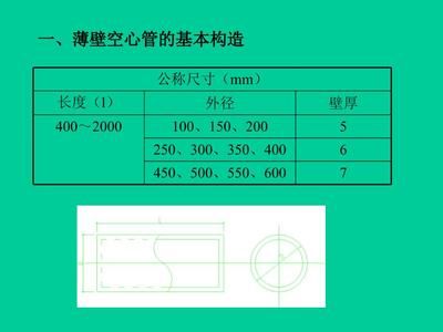 現(xiàn)澆空心樓板缺點(diǎn)（現(xiàn)澆空心樓板施工技術(shù)要點(diǎn)）