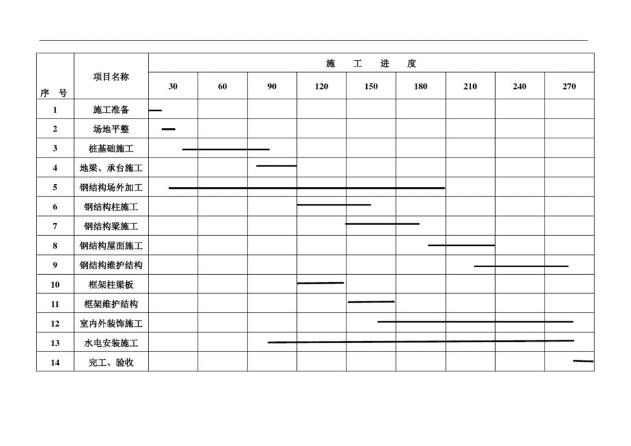 鋼結構廠房施工進度計劃