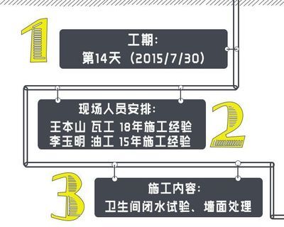 北京老舊房改造政策(北京老舊房改造政策加快推進老舊小區的更新改造) 鋼結構框架施工 第5張 北京老舊房改造政策(北京老舊房改造政策加快推進老舊小區的更新改造) 鋼結構框架施工 第5張