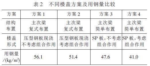 空心板結構的房子(空心板結構與現澆結構對比) 鋼結構鋼結構停車場設計 第2張 空心板結構的房子(空心板結構與現澆結構對比) 鋼結構鋼結構停車場設計 第2張