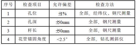 花管注漿套什么定額